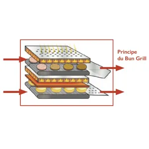 Grilloir automatique JF62-2